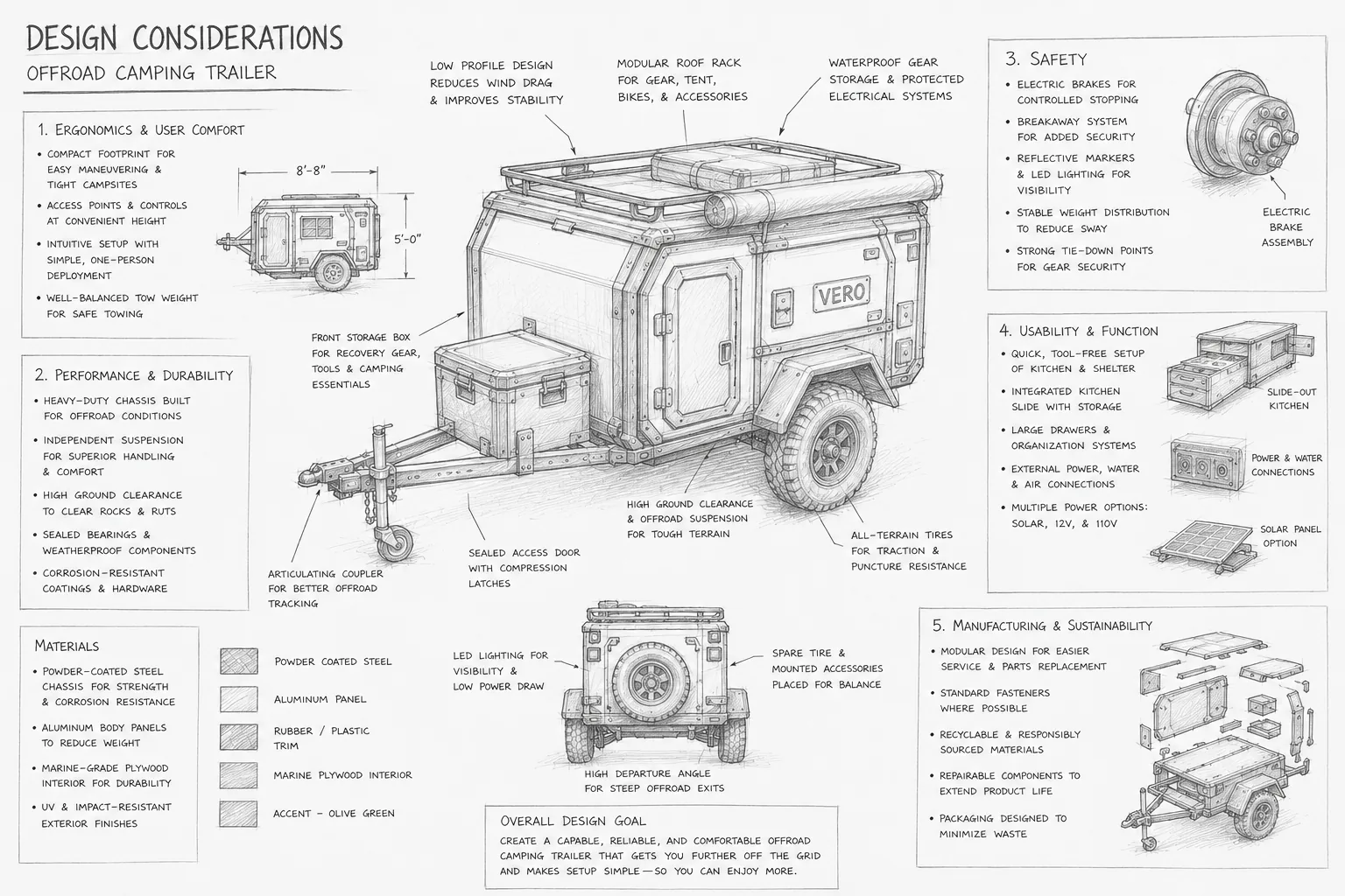 Technical design considerations drawing for an offroad camping trailer